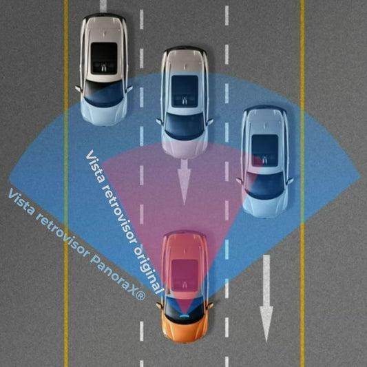 PanoraX® | La manera más fácil de ver todo lo que sucede alrededor de tu carro